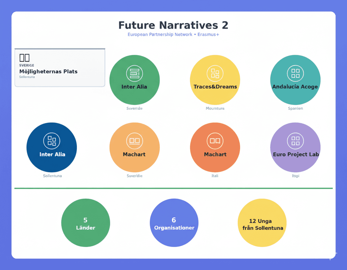 Future Narratives 2 – fortsättning och fördjupning
